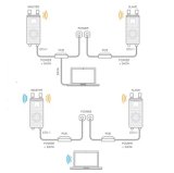 LW-PTP-5-N-RF 5GHz 23dBi LigoWave PtP RapidFire