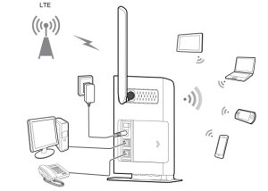 Huawei E5172 LTE Cat 4 CPE