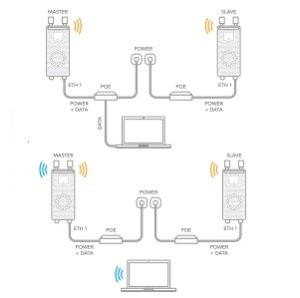 LW-PTP-5-23-RF 5GHz 23dBi LigoWave PtP RapidFire