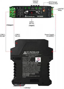 SCADALink RIO900 Wireless I/O Telemetry