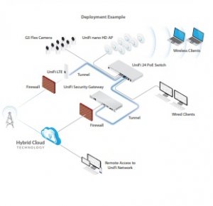 U-LTE-US Ubiquiti Networks UniFi LTE US