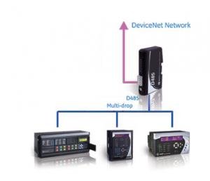 D485 Modbus to DeviceNet Converter