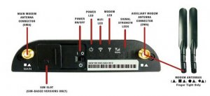 Cradlepoint IBR600C Router with Wi-Fi